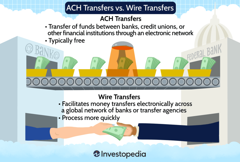 ACH Transfers vs. Wire Transfers: What’s the Difference?