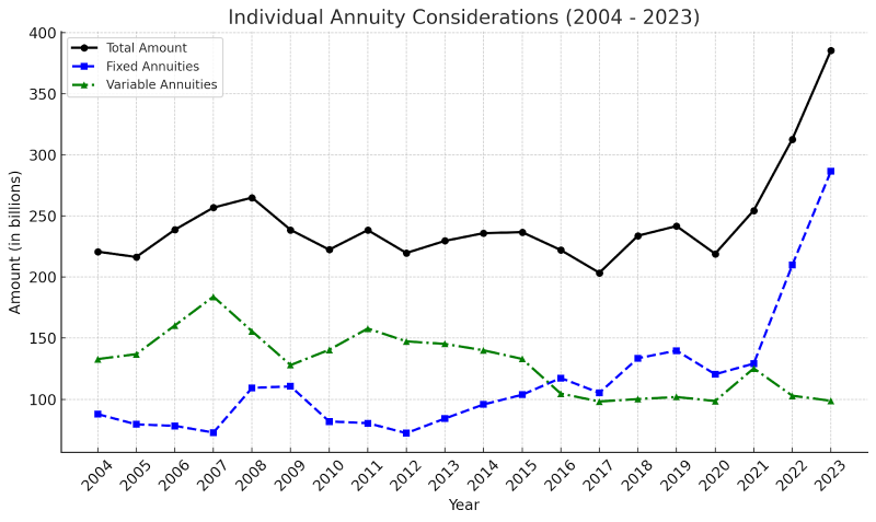 The Rise of Annuities – A Riddle Wrapped in a Mystery Inside an Enigma? [Podcast]